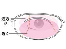 デスクワーク用（近々）眼鏡